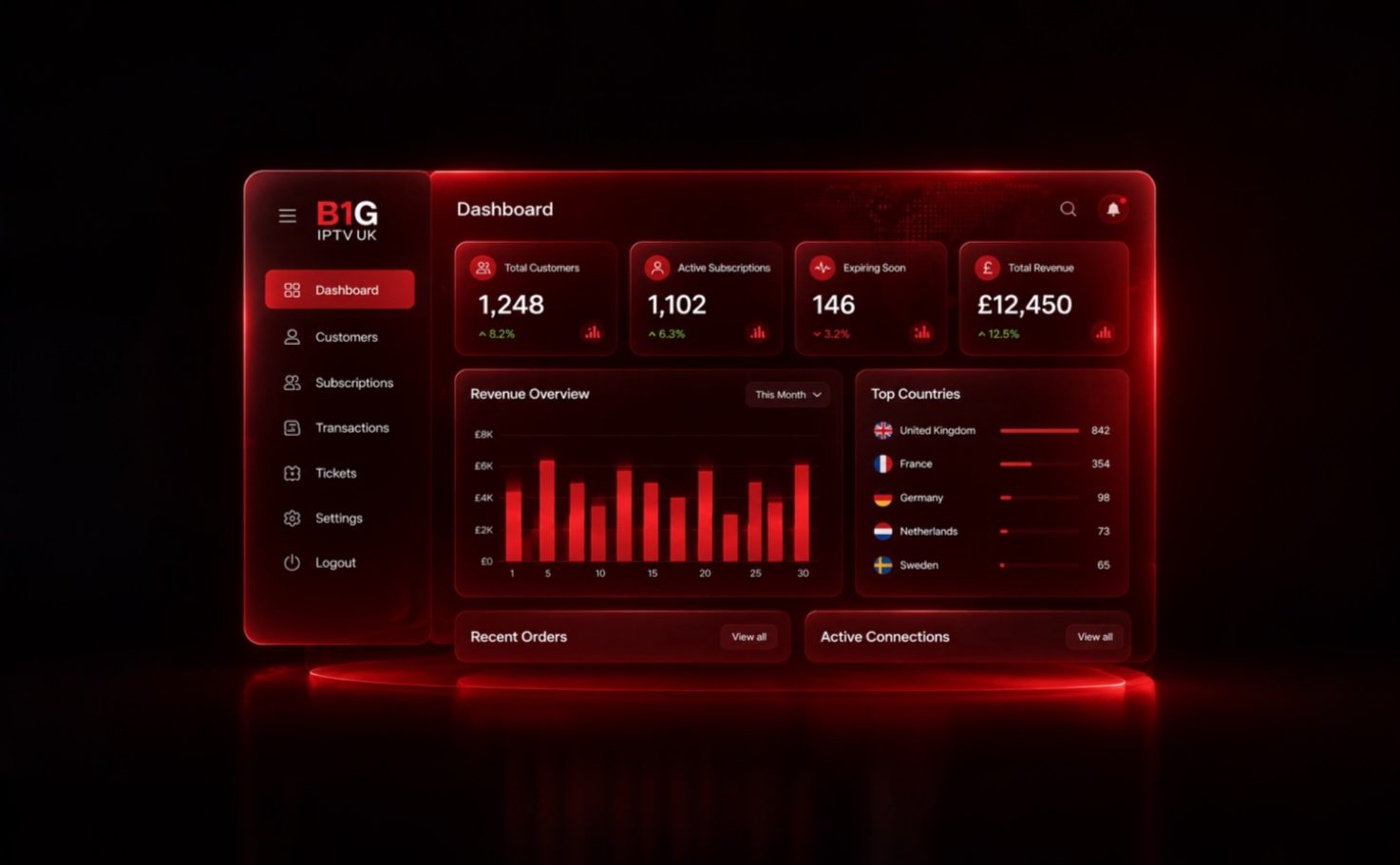 b1g iptv reseller panel